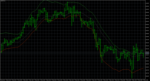 Asymmetric bands image
